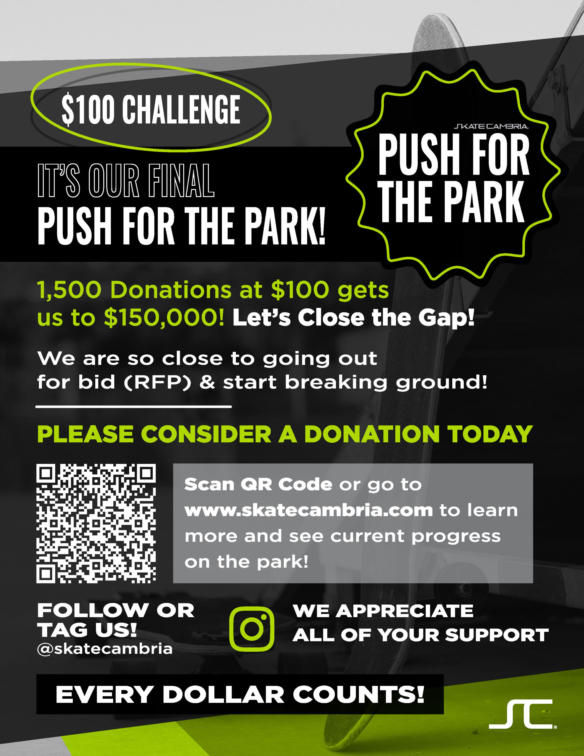 Skatepark Momentum Builds After Fundraiser Success, But Funding Gap Remains